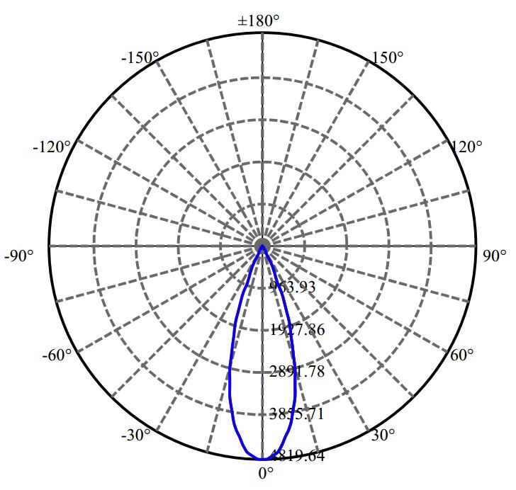 Nata Lighting Company Limited - Cree CLU038 2-2078-M